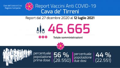 REPORT VACCINAZIONI CAVA DE' TIRRENI